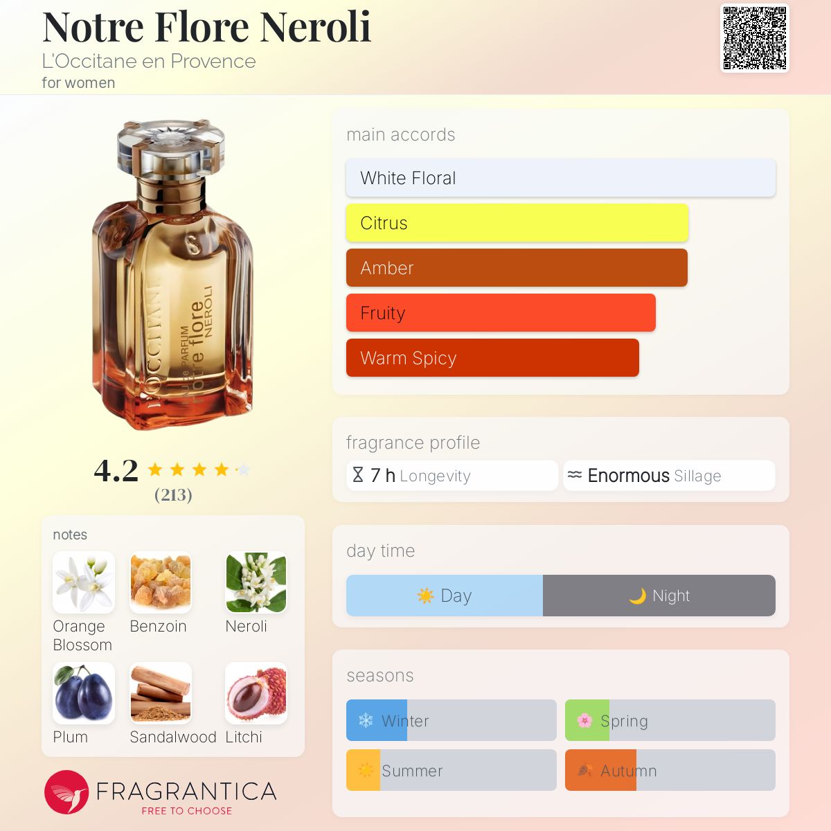 Notre Flore Neroli L'Occitane en Provence perfume - a fragrance
