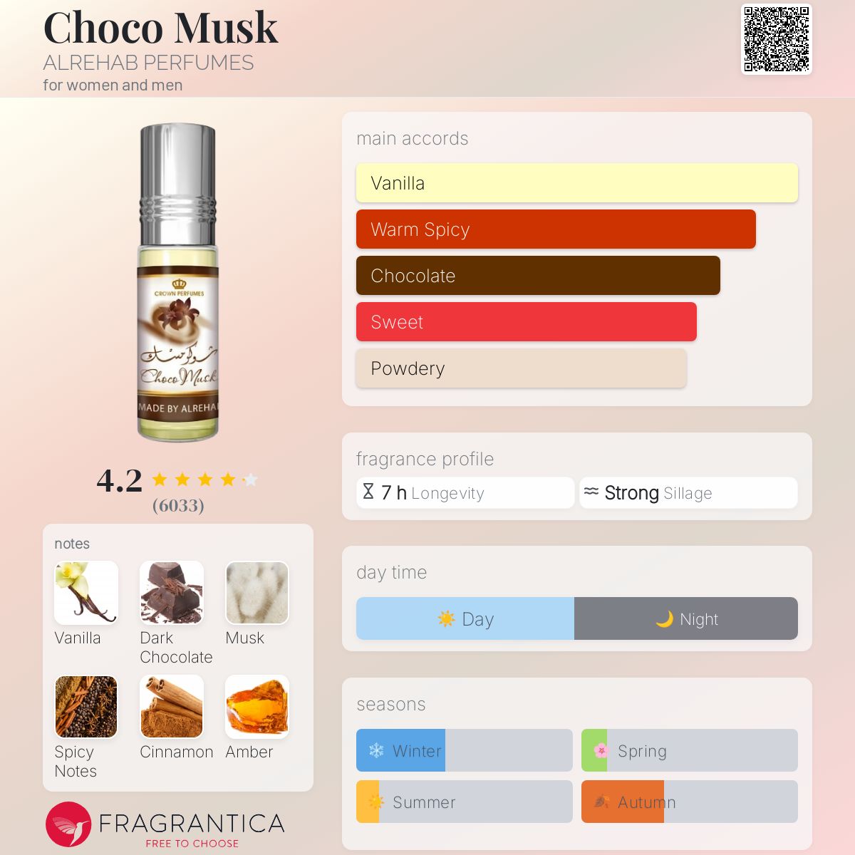 Choco Musk Al-Rehab perfume a fragrance for women and men