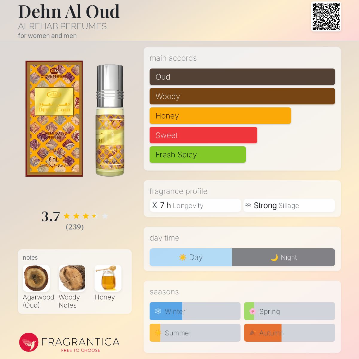 Dehn Al Oud Al-Rehab perfume a fragrance for women and men