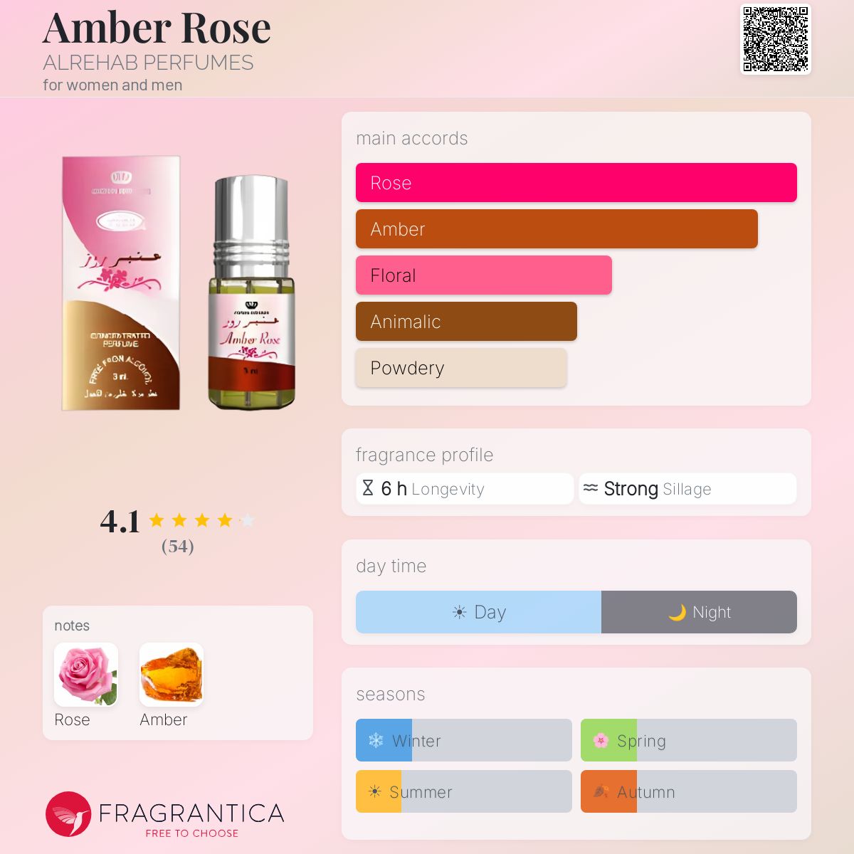 Fragrantica image 5