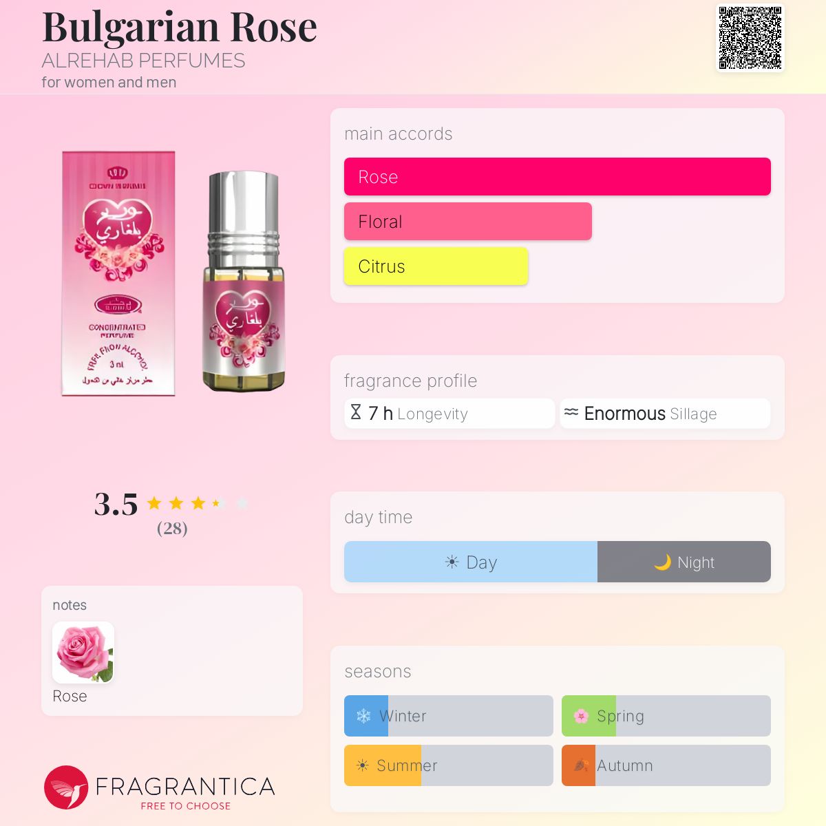 Fragrantica image 5