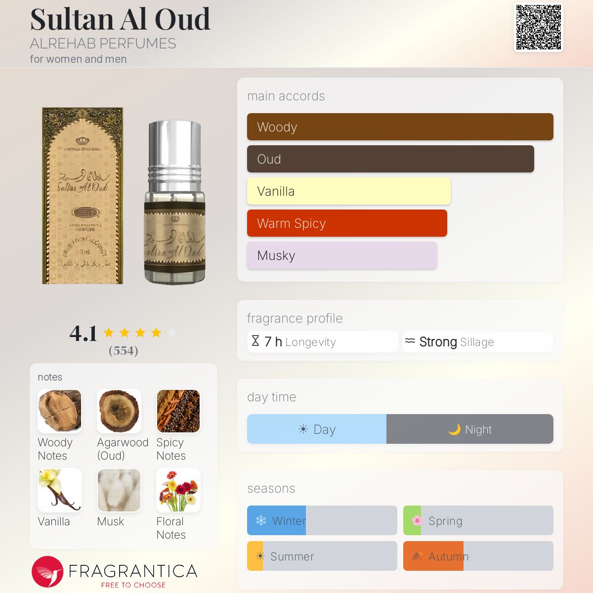 Fragrantica image 5