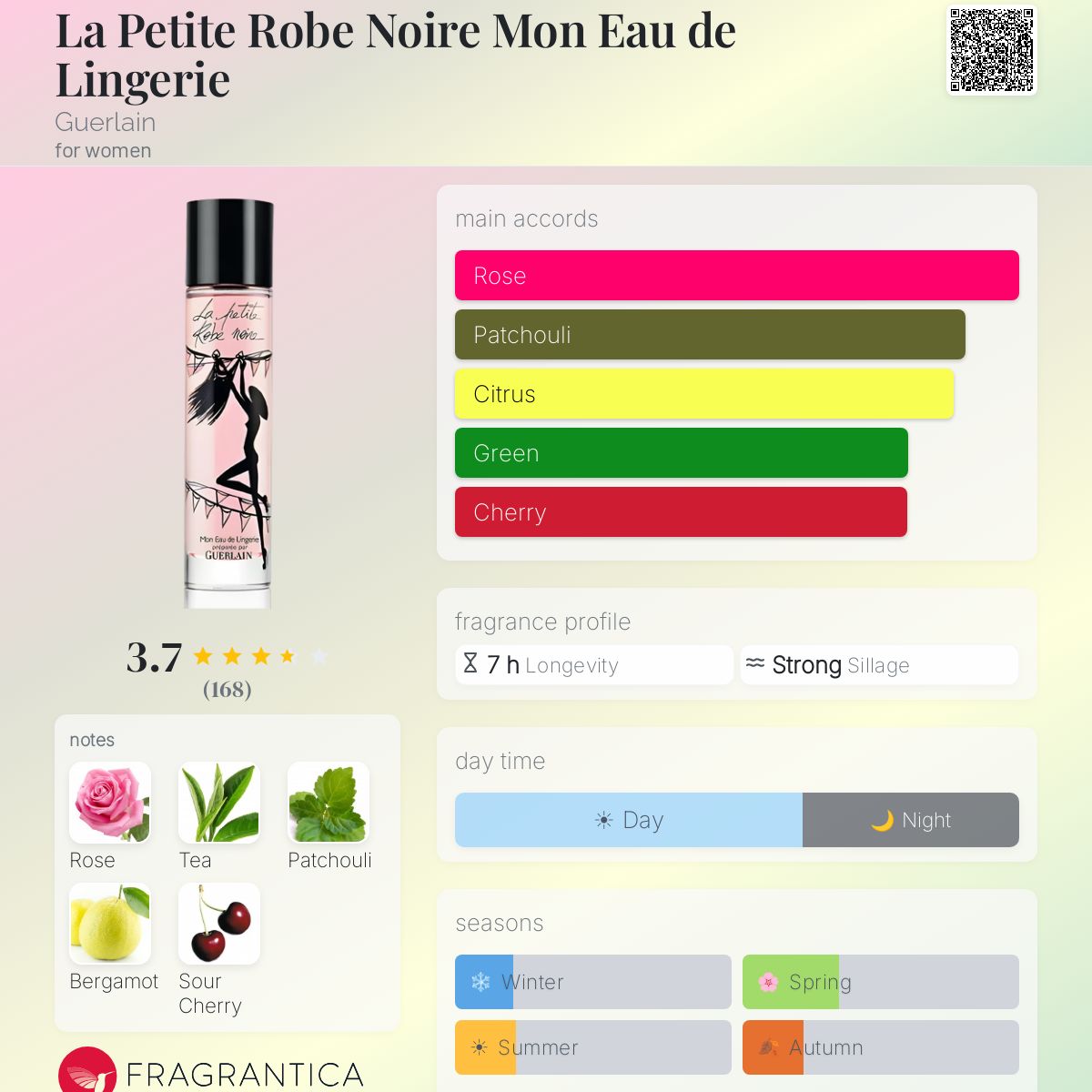 Fragrantica image 5