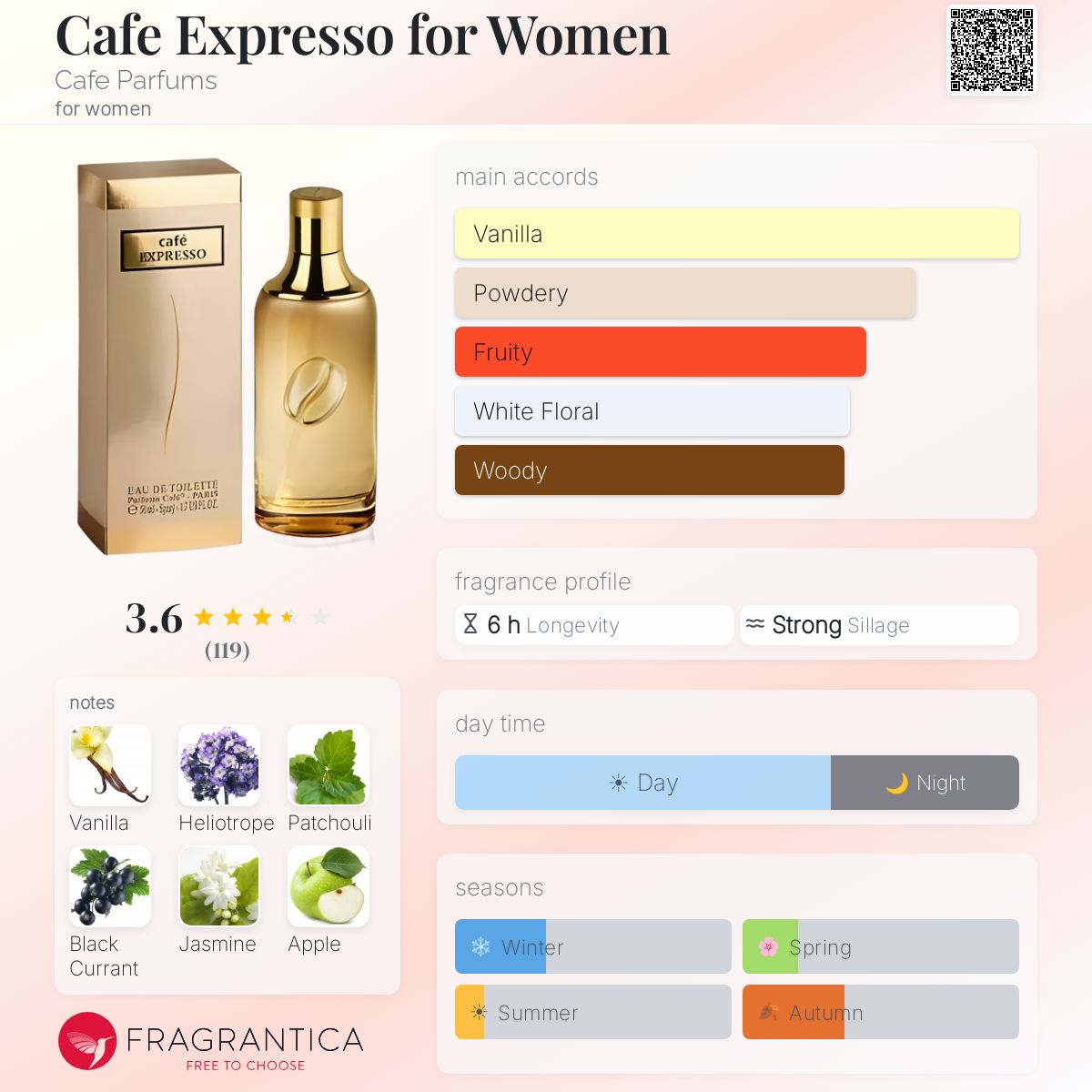 Fragrantica image 5