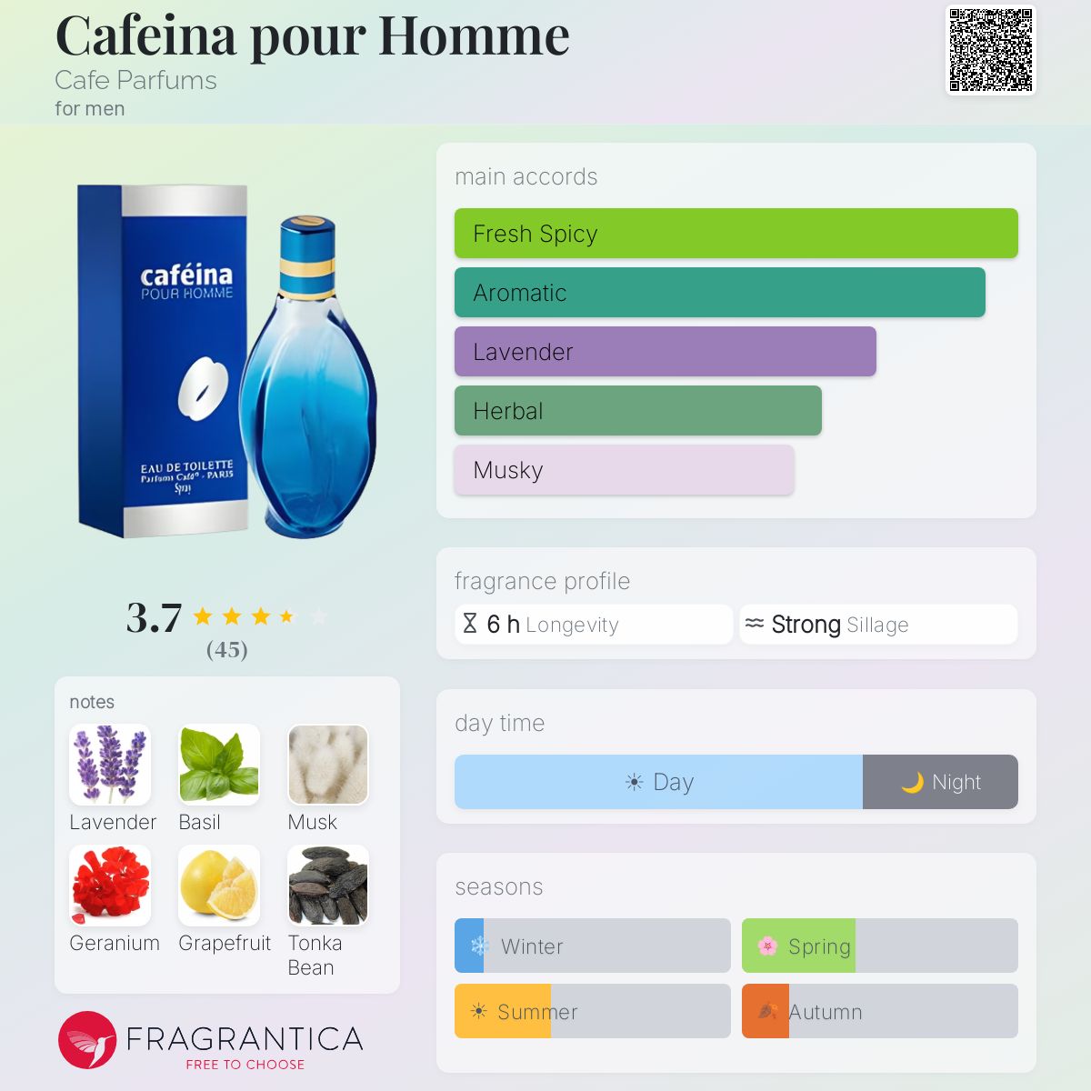 Fragrantica image 5
