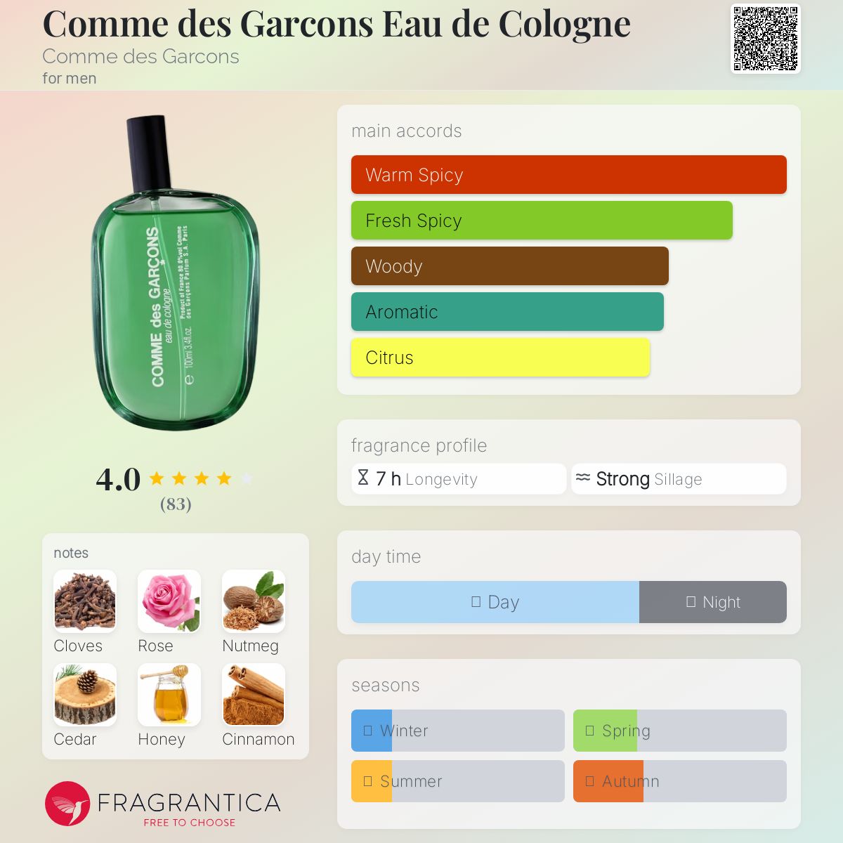 COMME des GARÇONS eau de cologne 100ml comme-des-garcons-zero-eau-de-