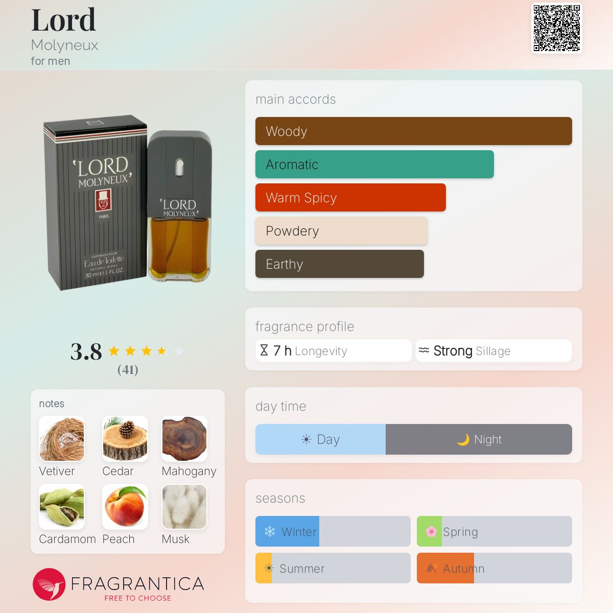 Profile card