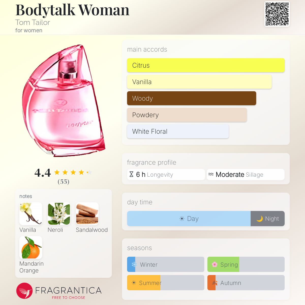 Fragrantica image 5