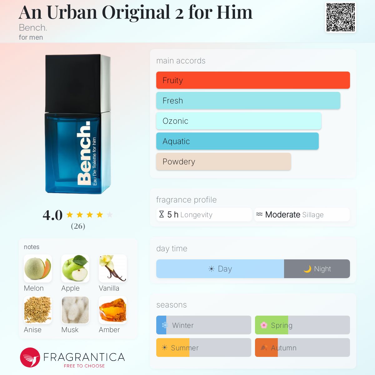 Fragrantica image 5