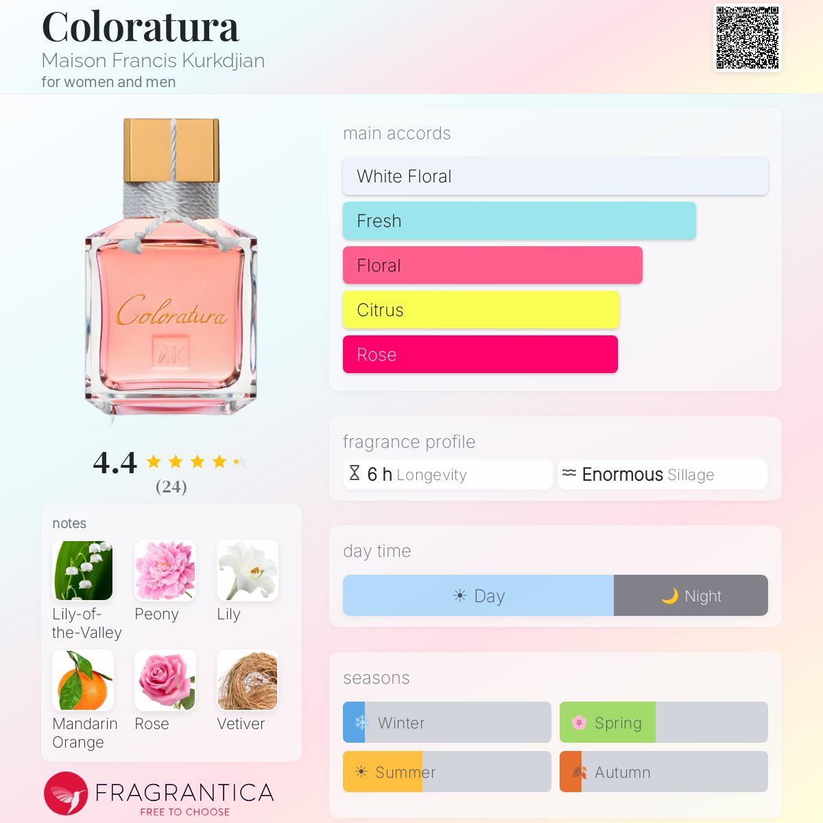 Fragrantica image 5