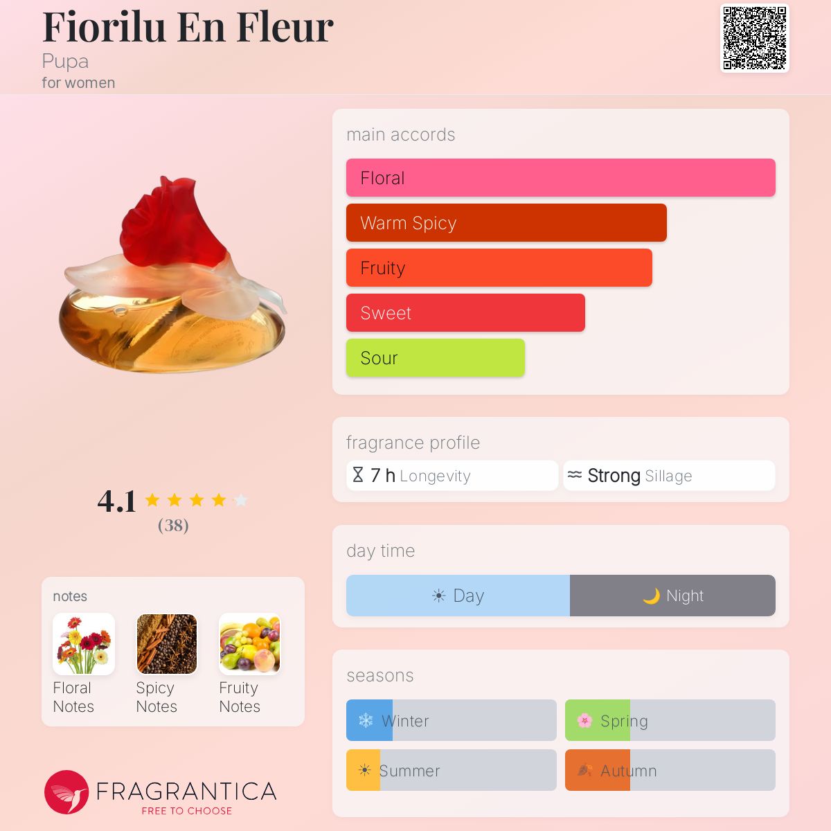 Fiorilu En Fleur Pupa perfume - a fragrance for women