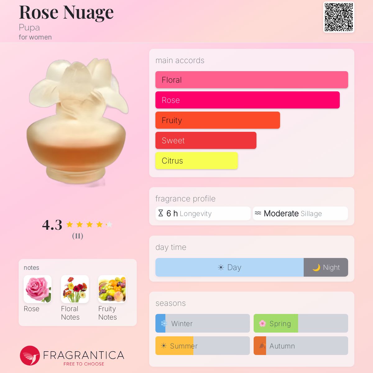 Rose Nuage Pupa perfume - a fragrance for women