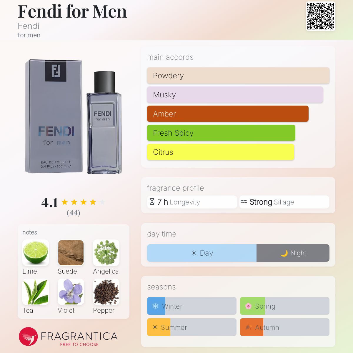 Profile card
