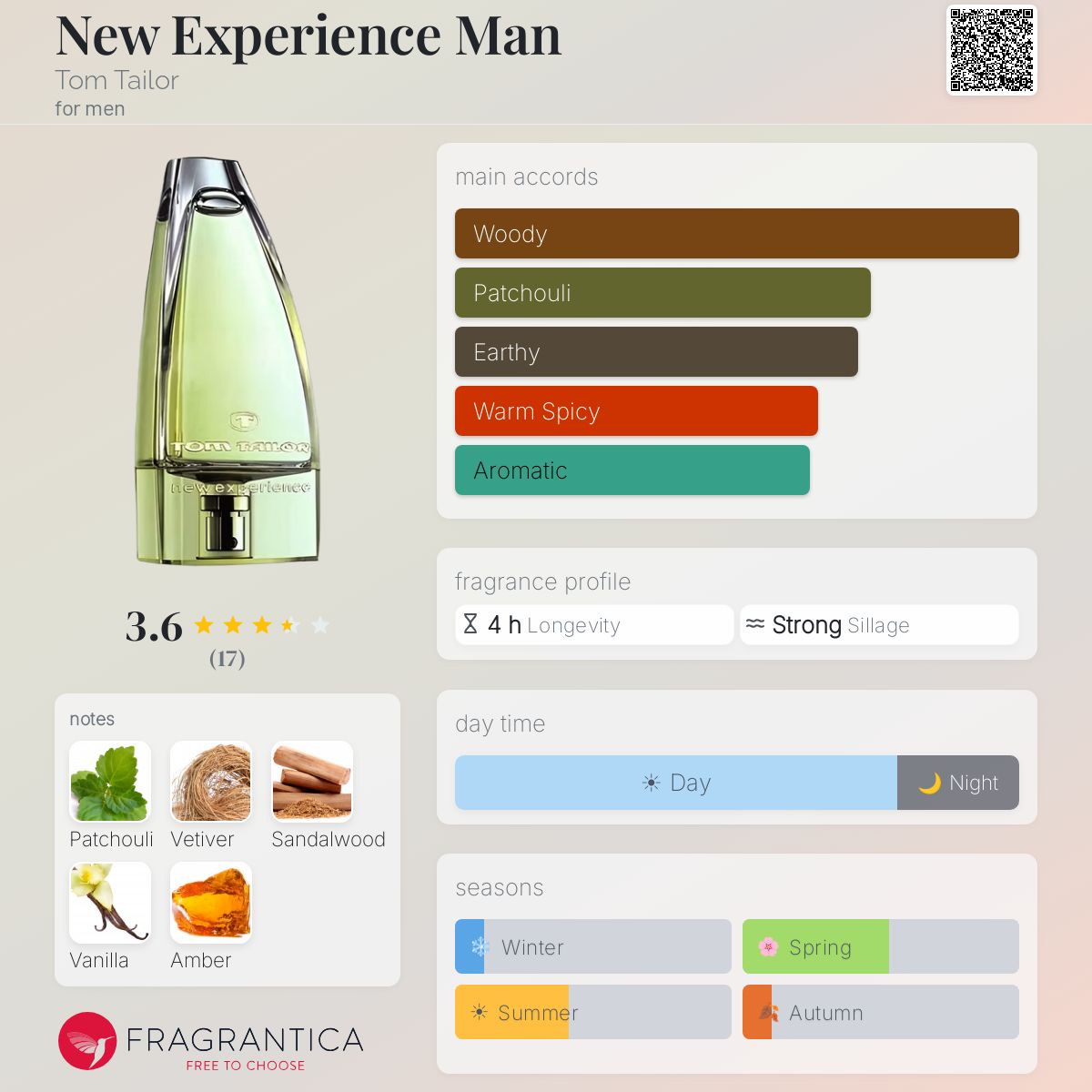 Fragrantica image 5
