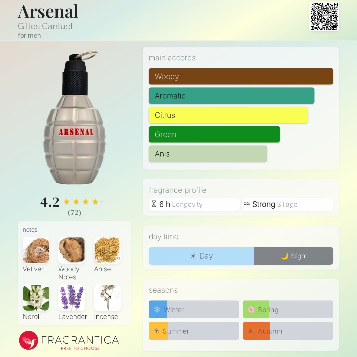 Fragrantica image 5