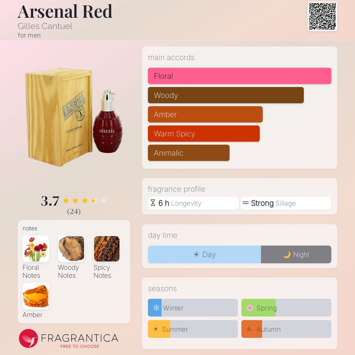 Fragrantica image 5