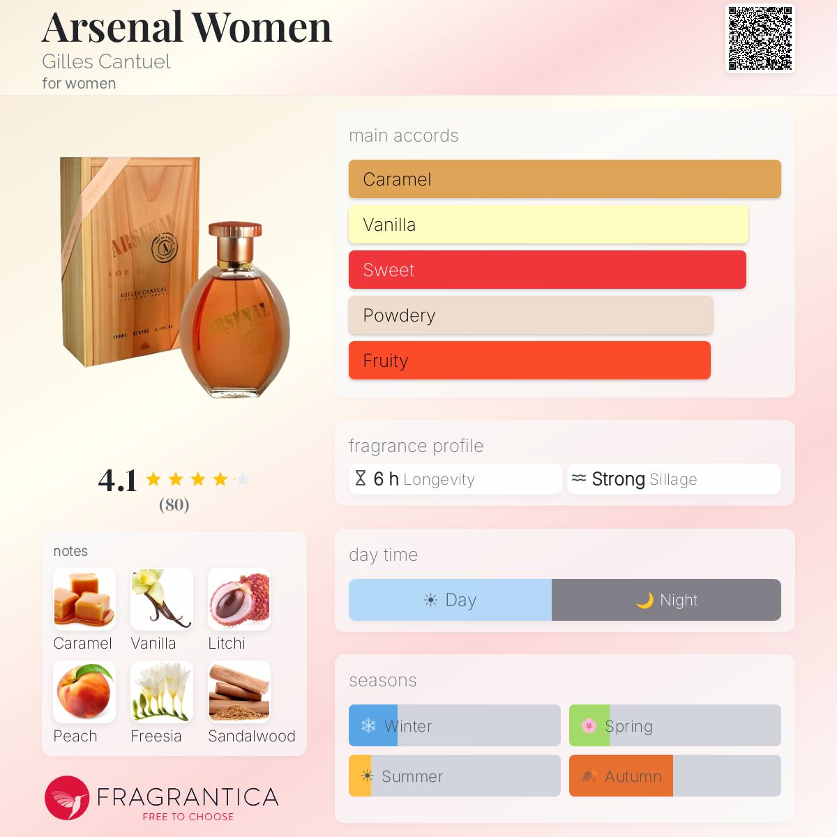 Fragrantica image 5