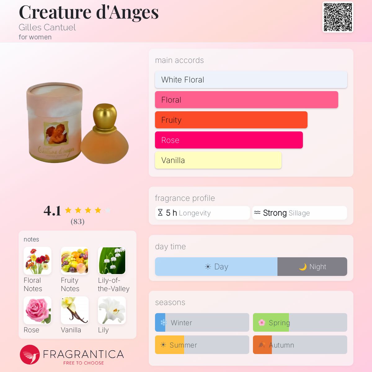 GILLES CANTUEL CREATURE D'ANGES 50ml 7個 Creature d'Anges Gilles Cantuel perfume - a fragrance for women 1997