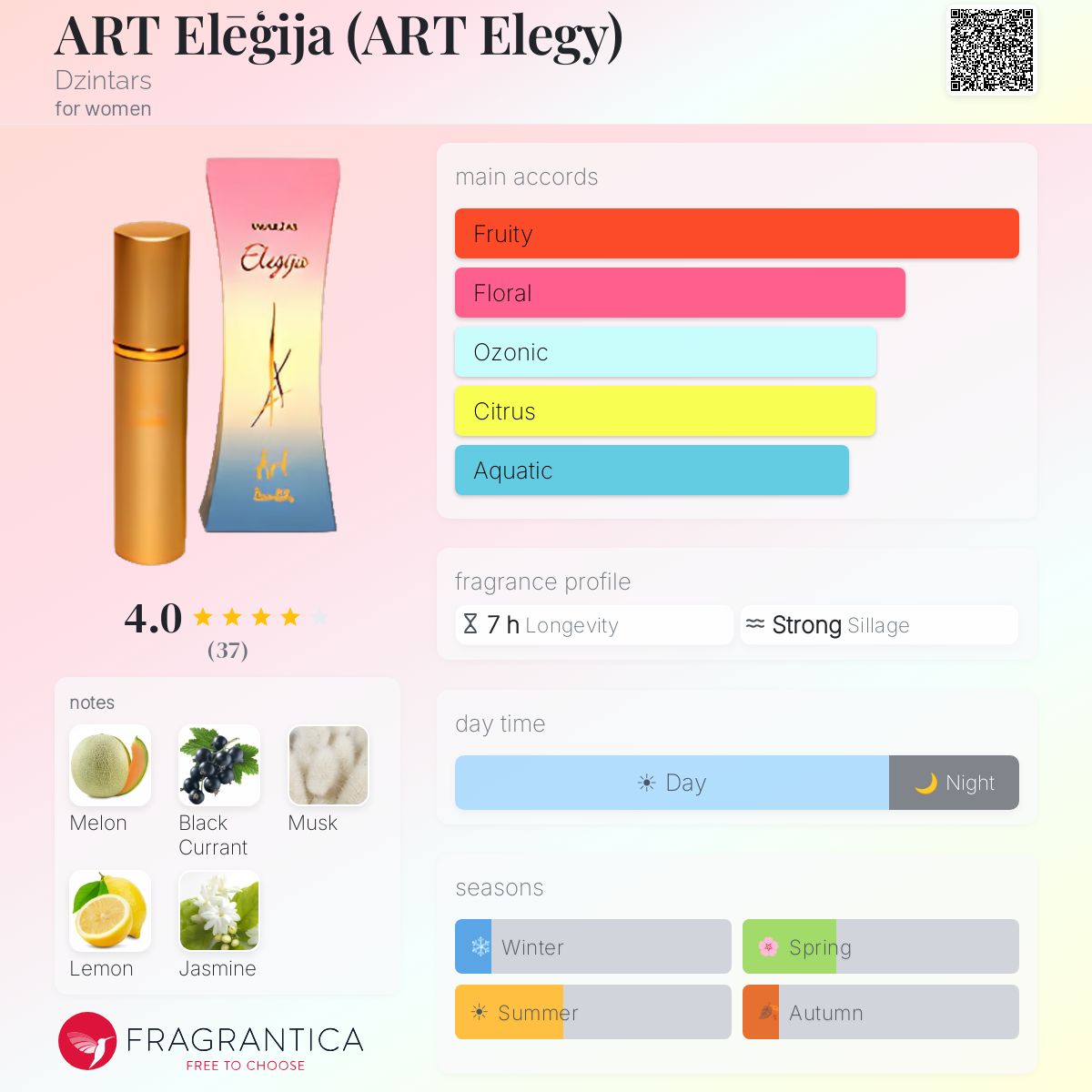 Fragrantica image 5