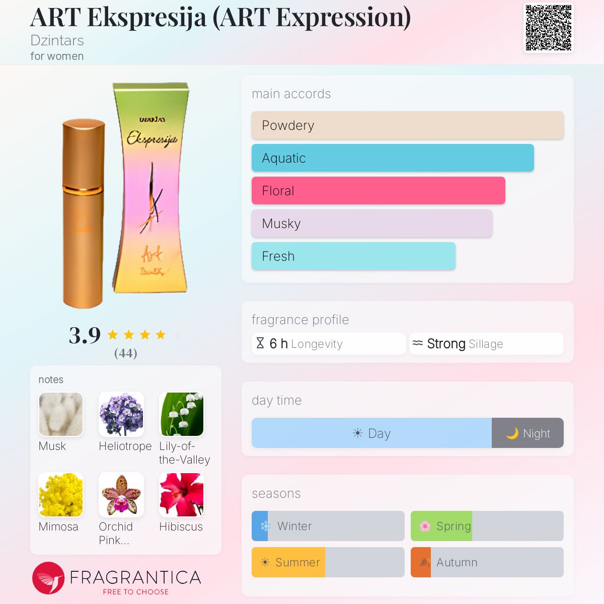 Profile card