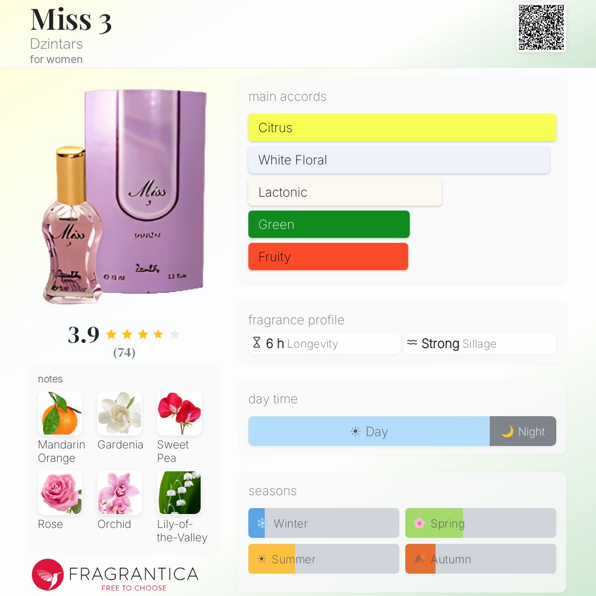 Profile card