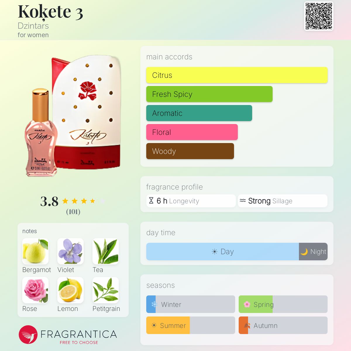 Fragrantica image 5