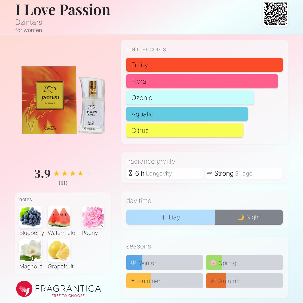 Fragrantica image 5