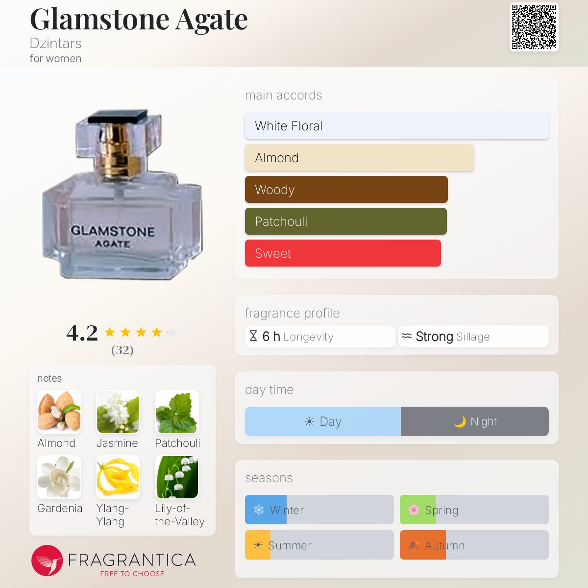 Profile card