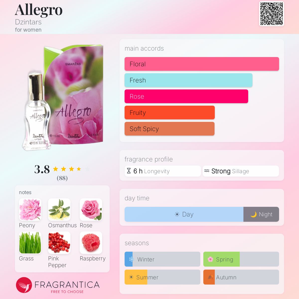 Fragrantica image 5