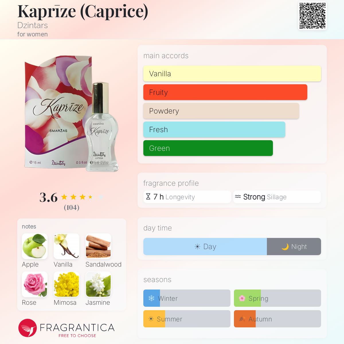 Fragrantica image 5