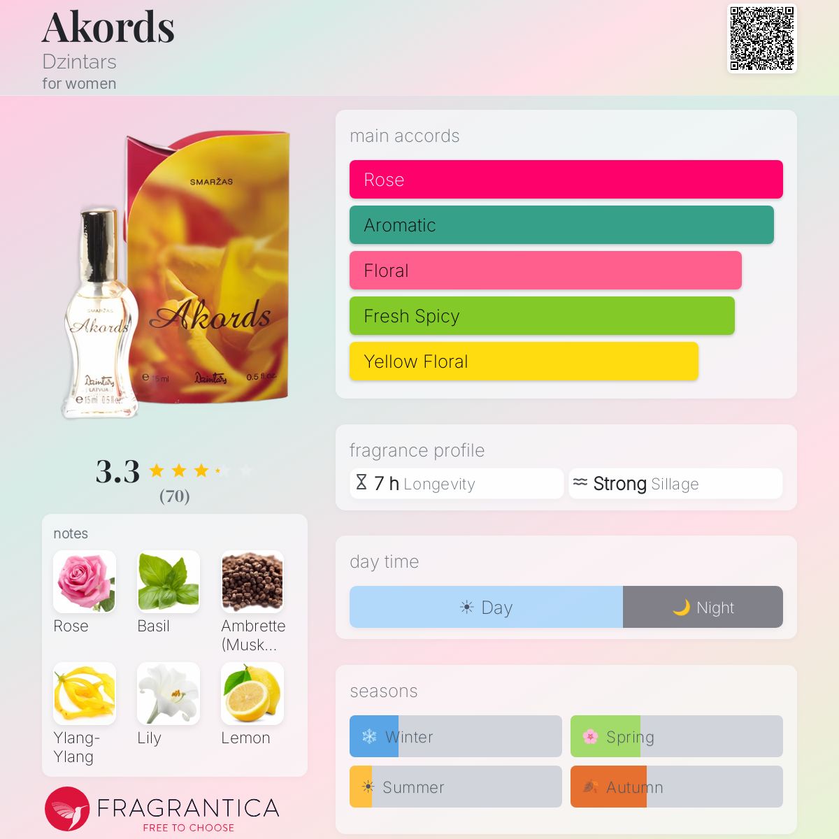 Fragrantica image 5
