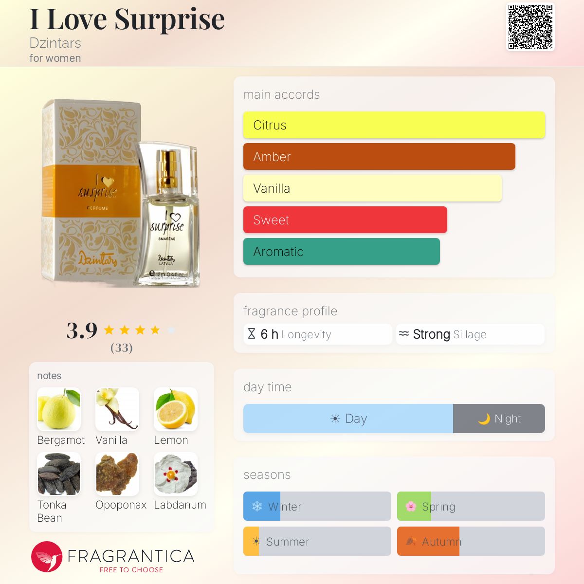 Profile card