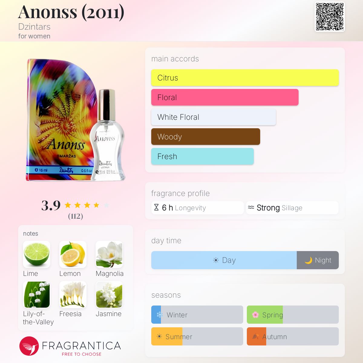 Profile card