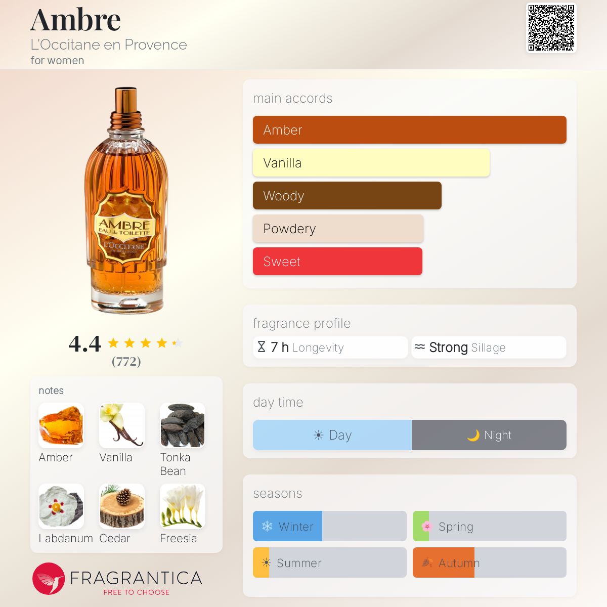 Fragrantica image 5
