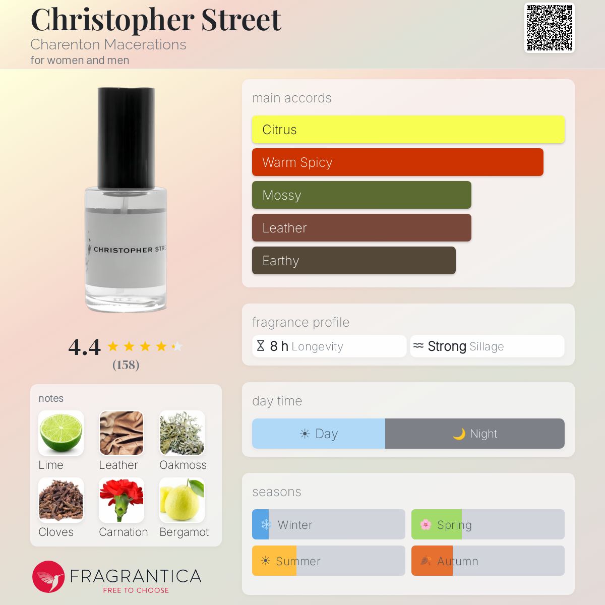 Fragrantica image 5