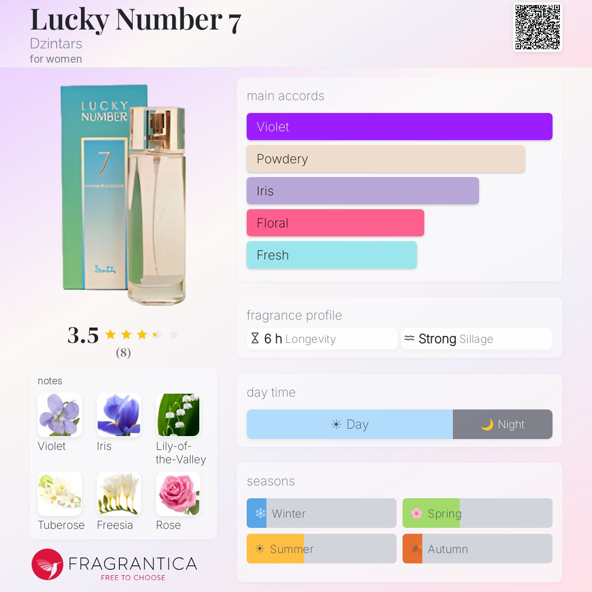 Fragrantica image 5