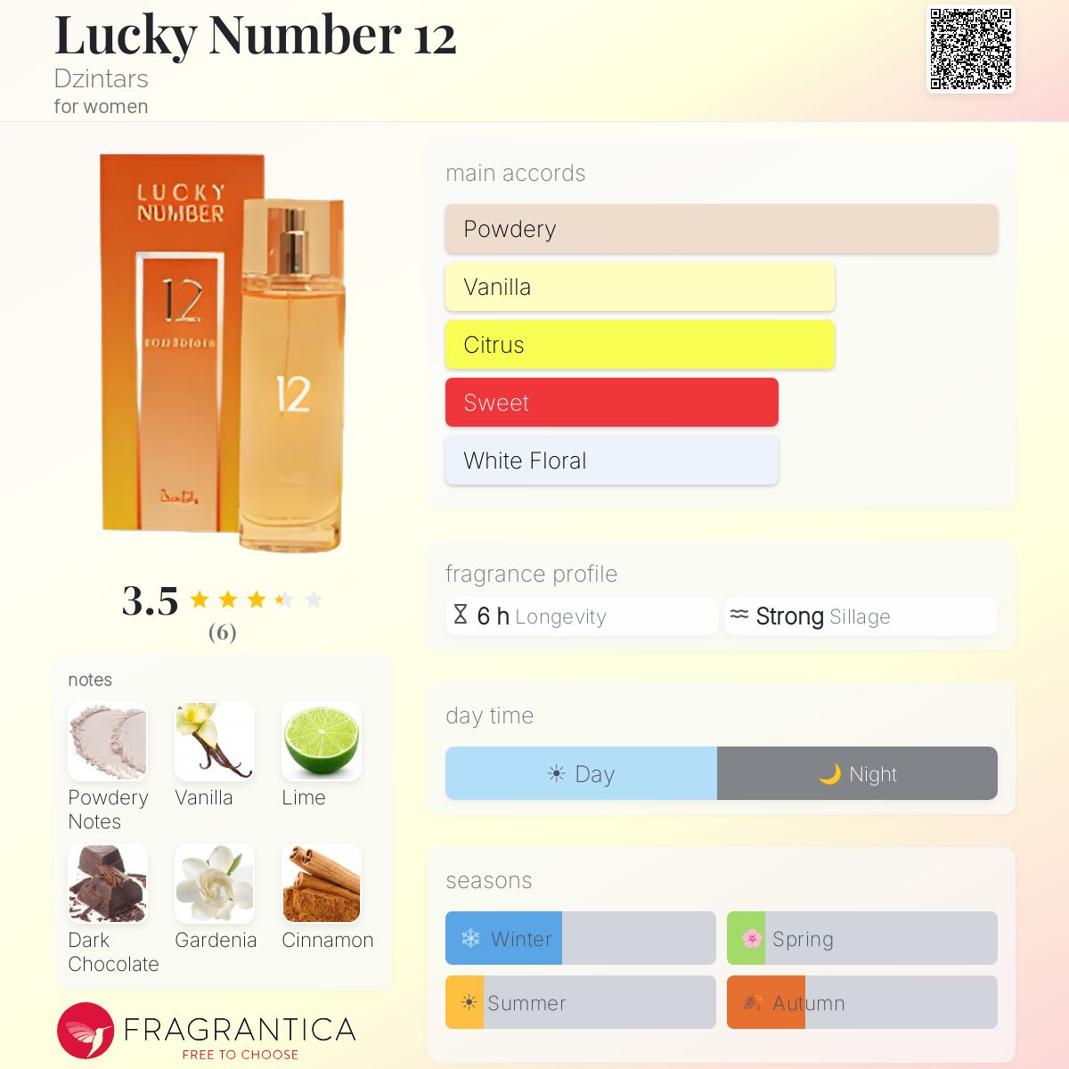 Fragrantica image 5