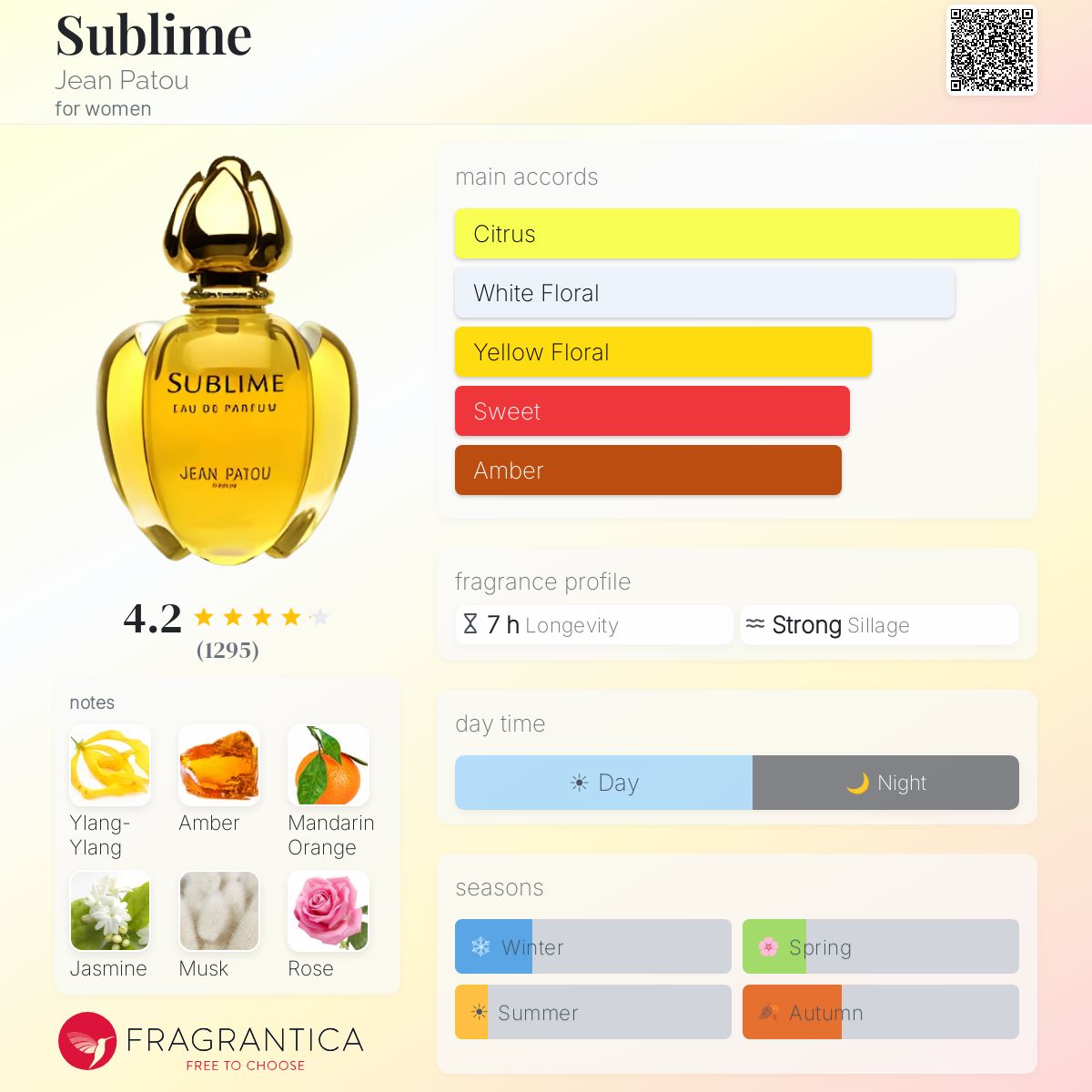 Sublime Jean Patou perfume - a fragrance for women 1992