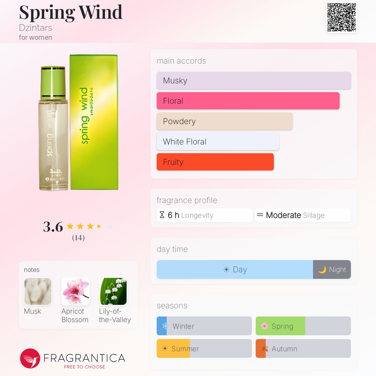 Fragrantica image 5