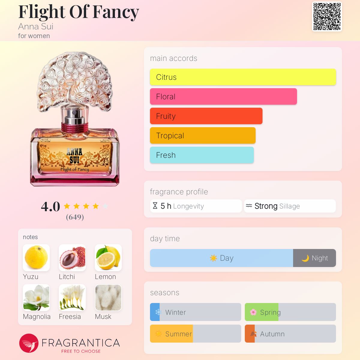 Flight Of Fancy Anna Sui perfume - a fragrance for women 2007