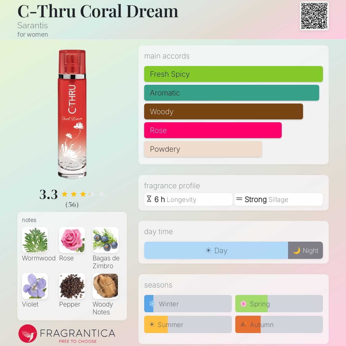 Fragrantica image 5