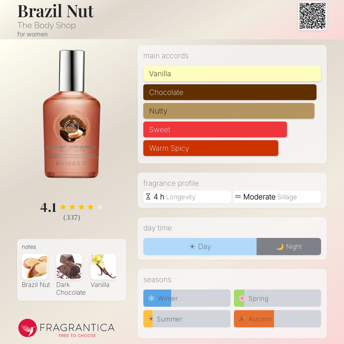 Brazil Nut The Body Shop perfume - a fragrance for women