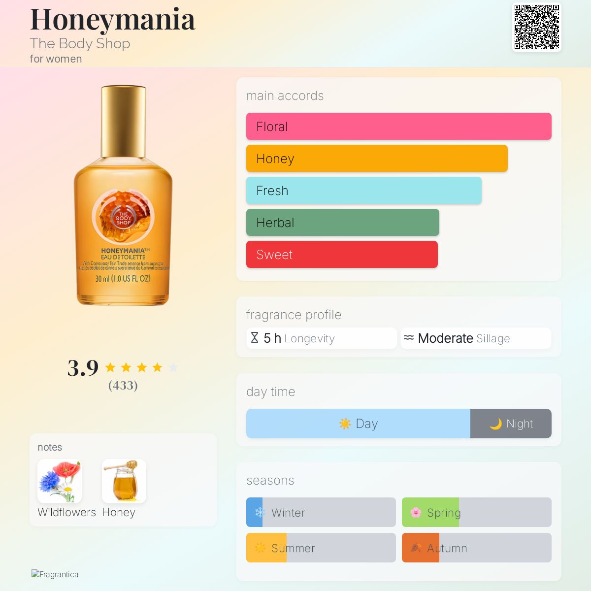 Honeymania The Body Shop perfume - a fragrance for women 2013
