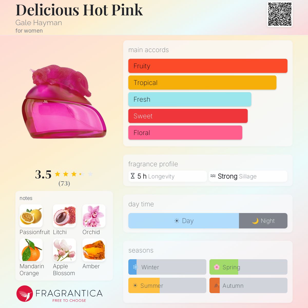 Fragrantica image 5