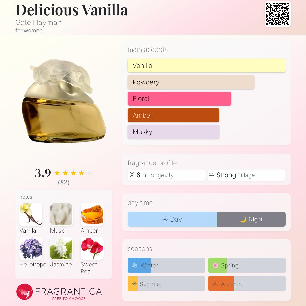 Fragrantica image 5