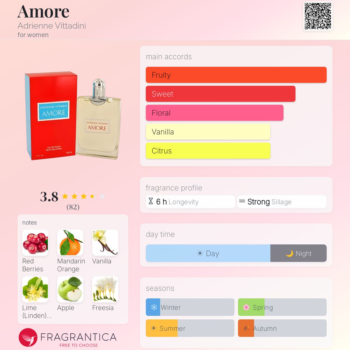 Fragrantica image 5