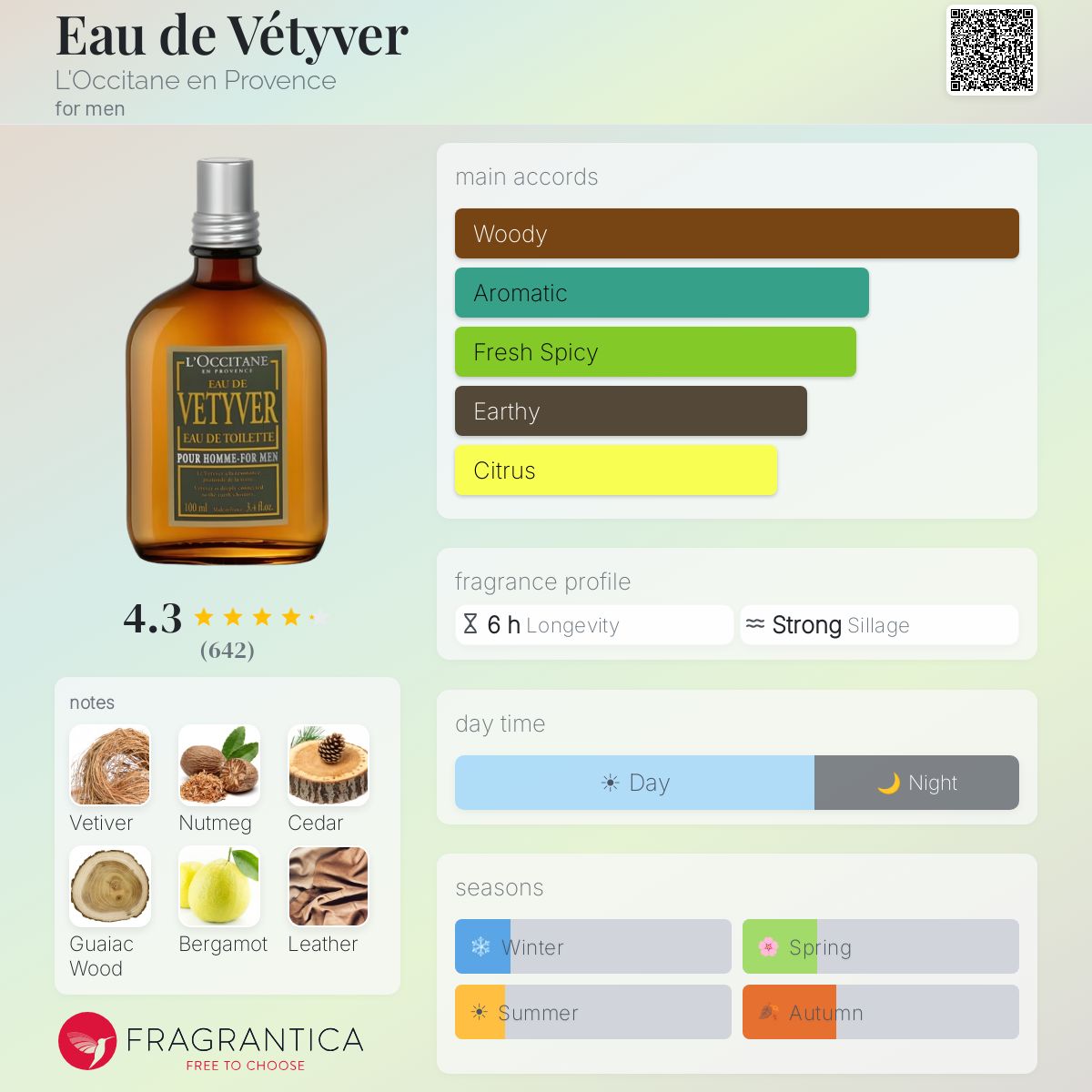 Fragrantica image 5