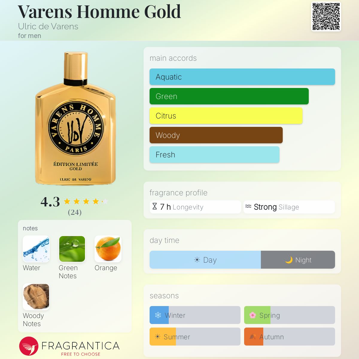 Fragrantica image 5