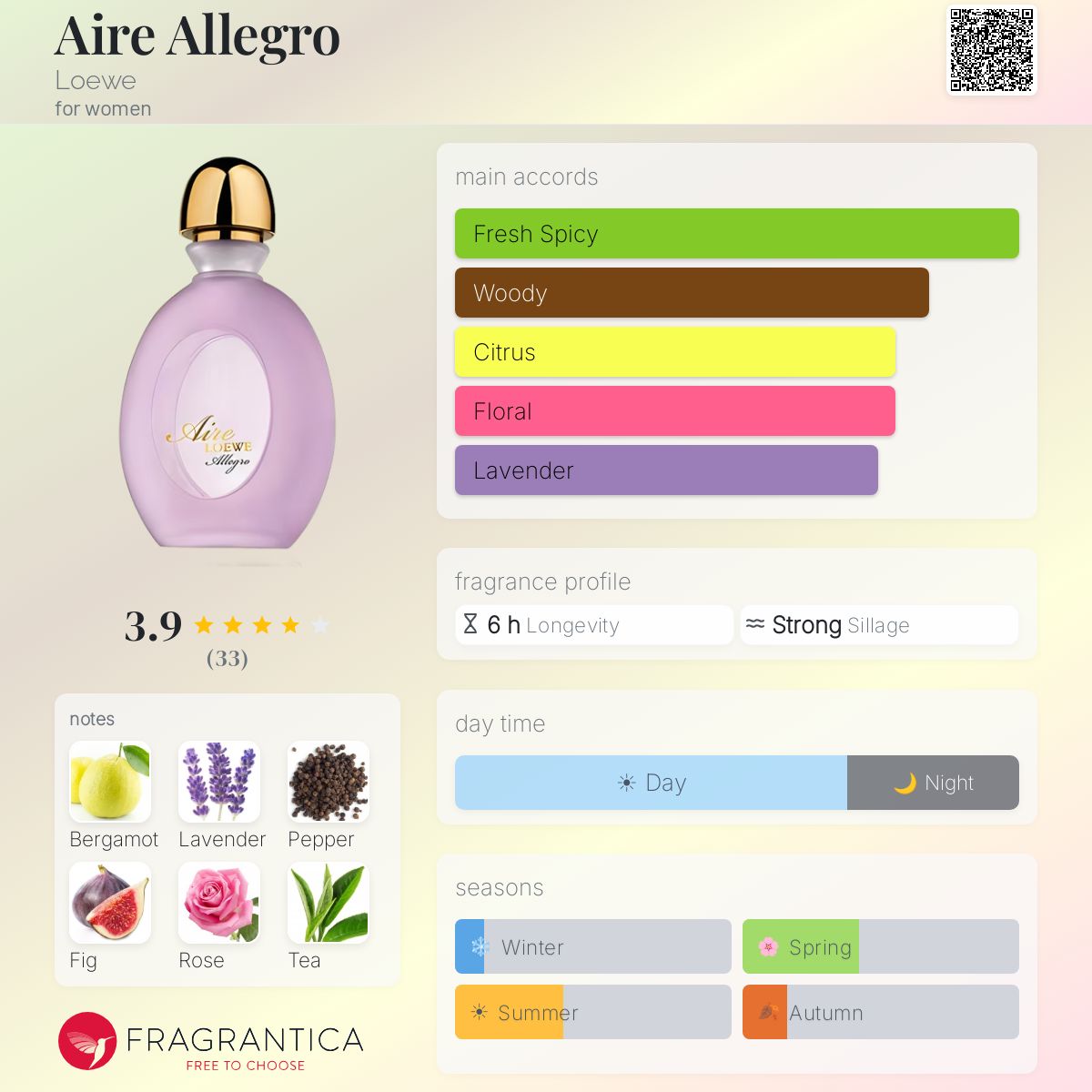 Aire Allegro Loewe perfume - a fragrance for women 2013
