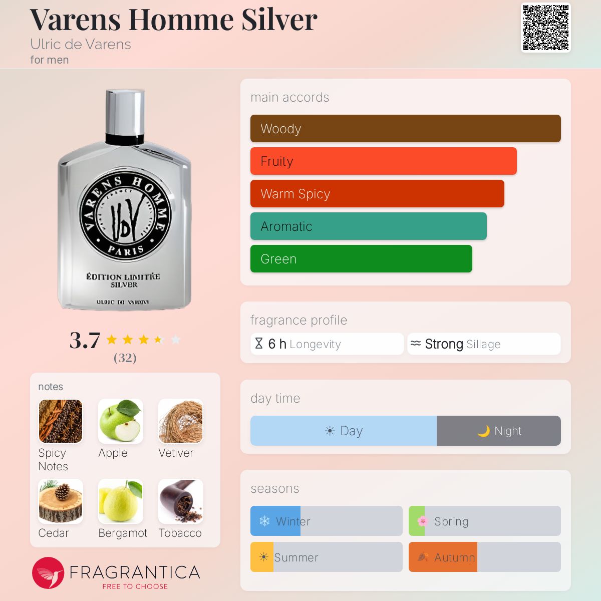 Fragrantica image 5